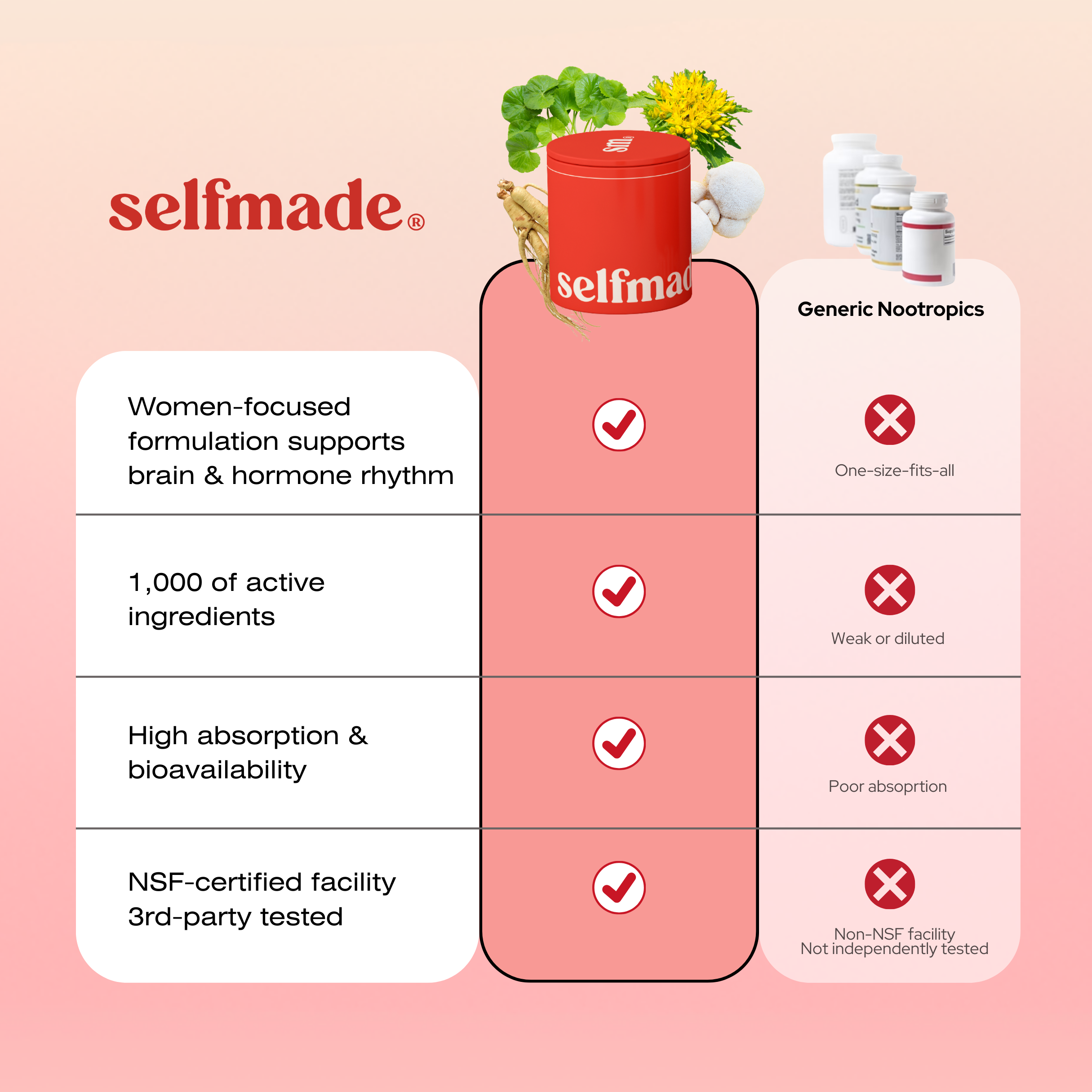 Hey Genius - Women Cognitive Support